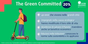 Case green: italiani protagonisti della transizione ecologica