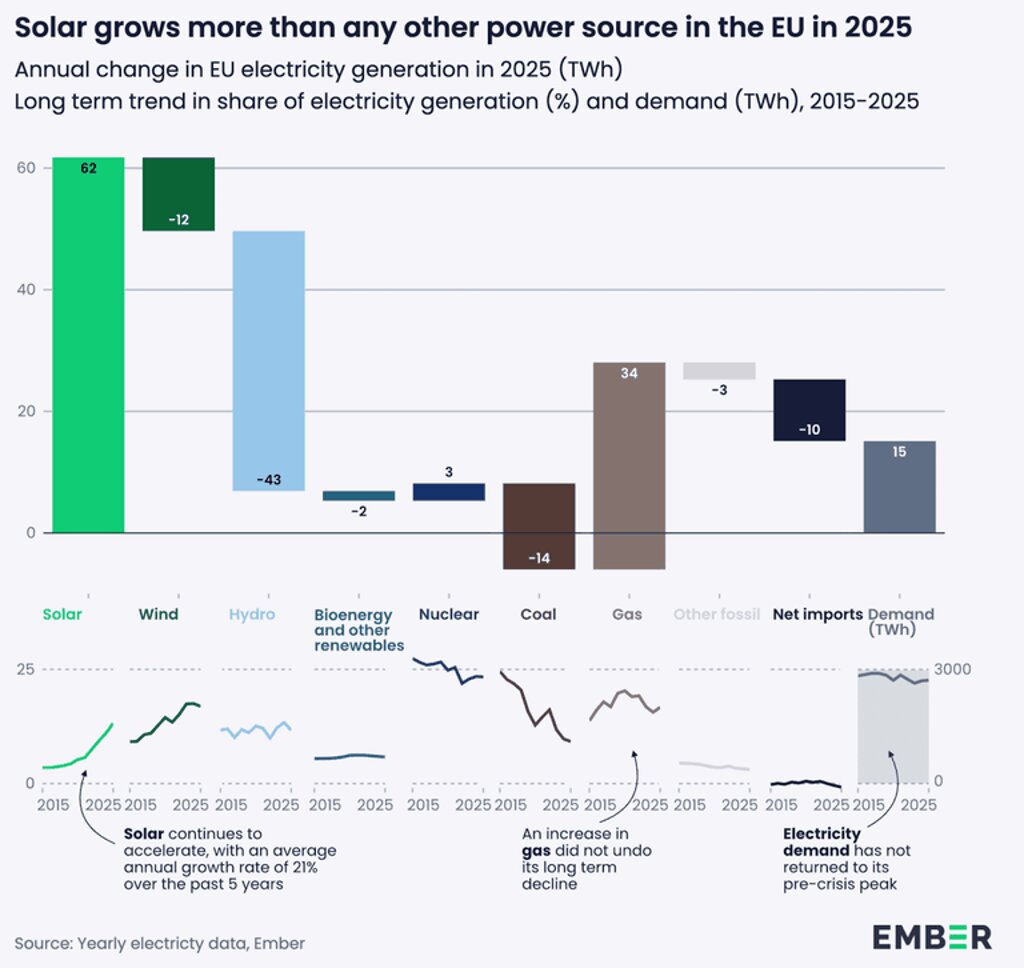image with artdirection