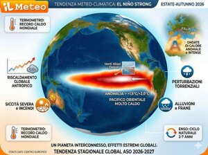 Meteo: arriva El Nino Strong, un fenomeno che può avere impatti anche in Italia nei prossimi mesi
