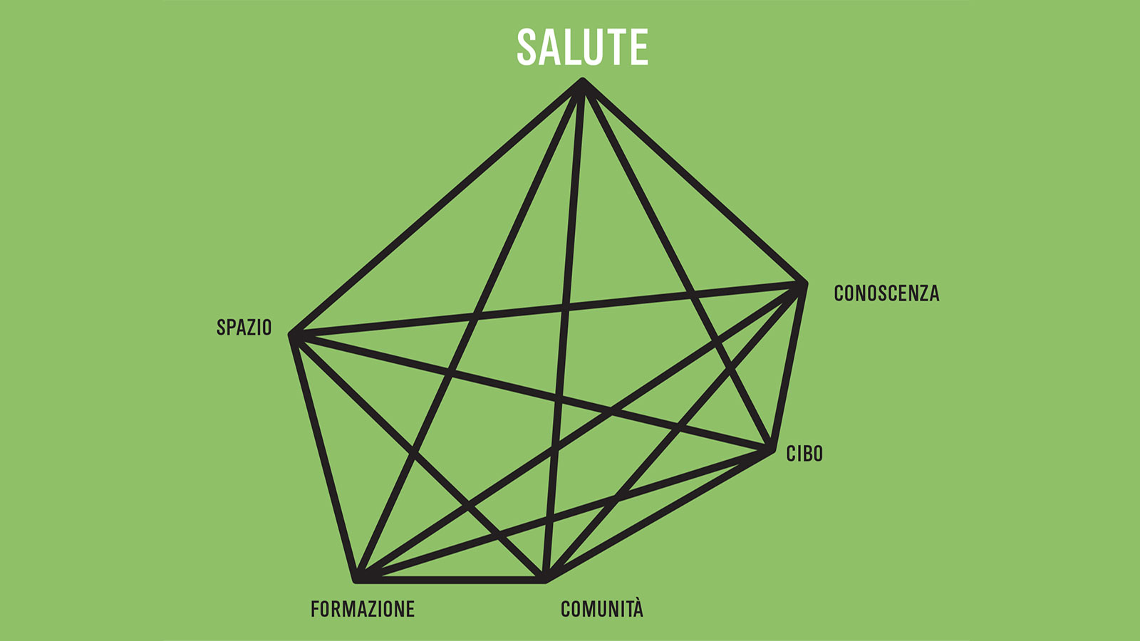 SAVE THE DATE: 23 aprile Le conseguenze del futuro: salute sulla nostra pelle