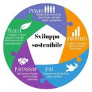 La nuova Strategia di Sviluppo Sostenibile dell'Italia e le opportunità per la Green Economy