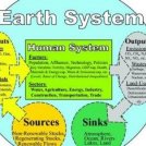 Gli attuali modelli del cambiamento climatico sottostimano il problema uomo