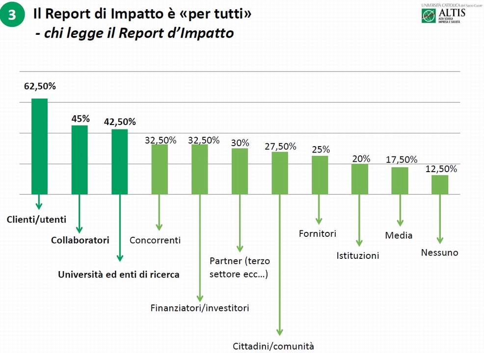 La duplice valenza del Report di Impatto